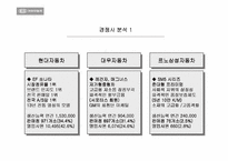 [마케팅전략]기아자동차 옵티마 마케팅분석-8