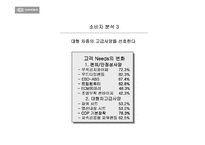 [마케팅전략]기아자동차 옵티마 마케팅분석-12