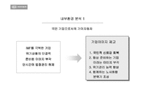 [마케팅전략]기아자동차 옵티마 마케팅분석-13