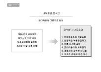 [마케팅전략]기아자동차 옵티마 마케팅분석-14