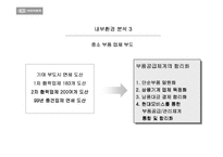 [마케팅전략]기아자동차 옵티마 마케팅분석-15