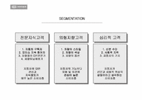 [마케팅전략]기아자동차 옵티마 마케팅분석-17