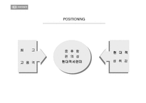 [마케팅전략]기아자동차 옵티마 마케팅분석-19