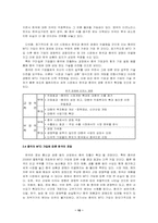 [국제경영]중국의 WTO 가입에 따른 전망-10