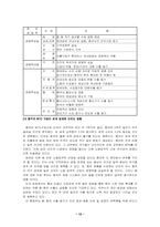 [국제경영]중국의 WTO 가입에 따른 전망-12