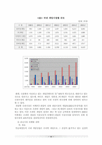 [경영전략]게임산업의 발전전략-11