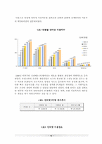 [경영전략]게임산업의 발전전략-13
