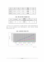 [경영전략]게임산업의 발전전략-14