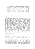 [경영전략]게임산업의 발전전략-15