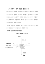 [경영전략]이마트 할인점의 새로운 경영전략-10