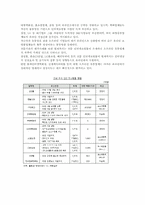 [유통업]국내유통의 현황과 전망-3