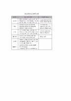 [유통업]국내유통의 현황과 전망-13