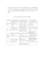 [국제통상]ASEM과 신국제무역질서 논의-10