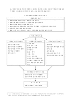 [사회문제]가정폭력의 실태와 대책-13