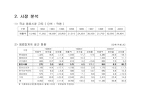 [마케팅전략]아침햇살 광고 기획서-4