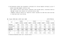 [마케팅전략]아침햇살 광고 기획서-7