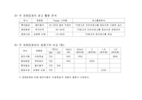 [마케팅전략]아침햇살 광고 기획서-11