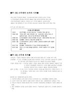 [근로복지]주5일근무제 쟁점사항과 해결책-1