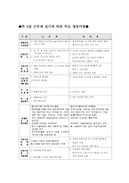 [근로복지]주5일근무제 쟁점사항과 해결책-2