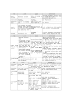 [근로복지]주5일근무제 쟁점사항과 해결책-9