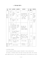 [유아복지]영유아보육 정책의 문제점과 해결 방안-10