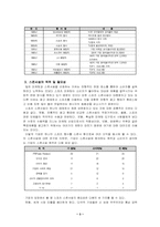 [마케팅전략]기업의 스포츠 스폰서쉽-5