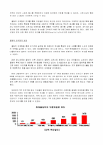 [마케팅분석]국내 스포츠마케팅 문제점과 활성화 방안-4
