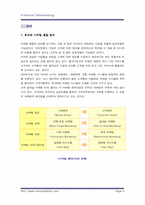[마케팅전략]인터넷마케팅 전략분석-3