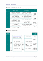 [마케팅전략]인터넷마케팅 전략분석-7