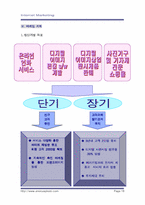 [마케팅전략]인터넷마케팅 전략분석-18