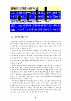 [마케팅전략]인터넷마케팅의 효율적 활용방안-9