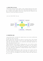 [국제무역]인터넷무역과 국제통상인이 갖춰야할 지식-9