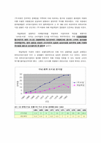 [브랜드]제일제당 `다시다` 브랜드분석-3