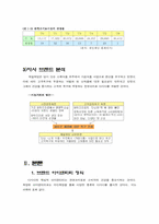 [브랜드]제일제당 `다시다` 브랜드분석-4