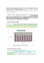 [브랜드]제일제당 `다시다` 브랜드분석-12