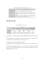 [국제무역]전자상거래와 전통적인 무역상거래의 비교고찰-7