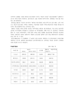 [경영전략]패밀리 레스토랑의 현황과 발전가능성 연구-4