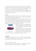 [사업계획서]생과일 아이스크림 전문점-12