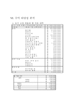 [사업계획서]스크린 커피숍 사업계획서-10