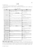 [사회복지]고용보험의 현황 및 대안-2