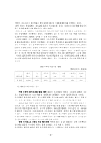 [이라크전쟁]이라크전쟁이 한국경제에 미치는 영향-2