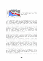 [이라크전쟁]이라크전쟁이 한국경제에 미치는 영향-9