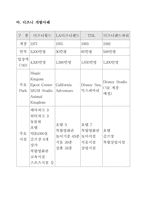 [기업분석]삼성에버랜드 관광개발의 문제점 및 개선방향-12