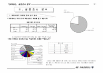 [마케팅]기아자동차 `오피러스`의 마케팅전략 설문조사분석-3