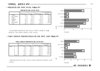 [마케팅]기아자동차 `오피러스`의 마케팅전략 설문조사분석-4