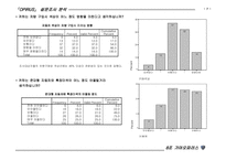 [마케팅]기아자동차 `오피러스`의 마케팅전략 설문조사분석-7