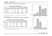 [마케팅]기아자동차 `오피러스`의 마케팅전략 설문조사분석-11