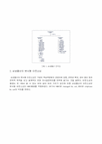 [경영전략]삼성물산 분사 아웃소싱의 특징과 효과-4