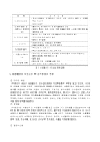 [경영전략]삼성물산 분사 아웃소싱의 특징과 효과-10