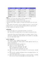 [기업경영]한국통신의 민영화에서 드러난 문제점과 해결방안 모색-5